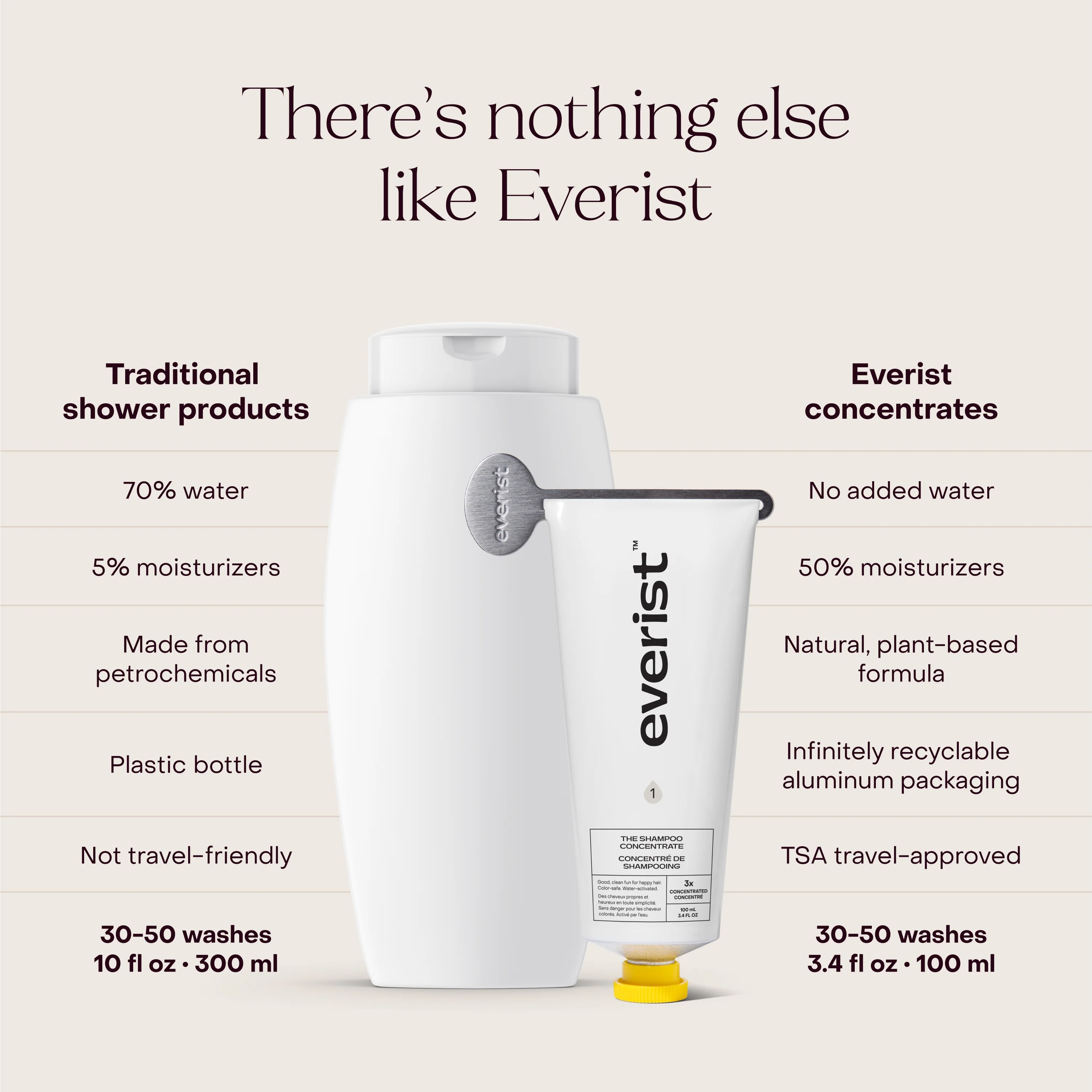 The Shampoo Concentrate - Image 3