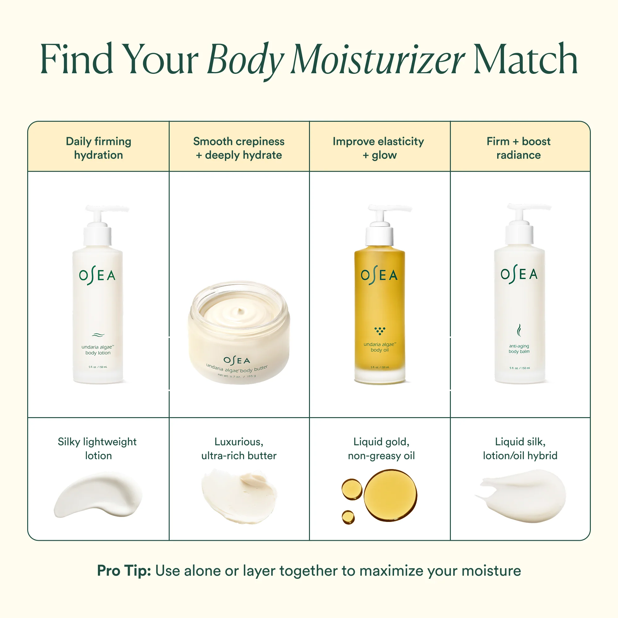 Undaria Algae™ Body Butter - Image 10
