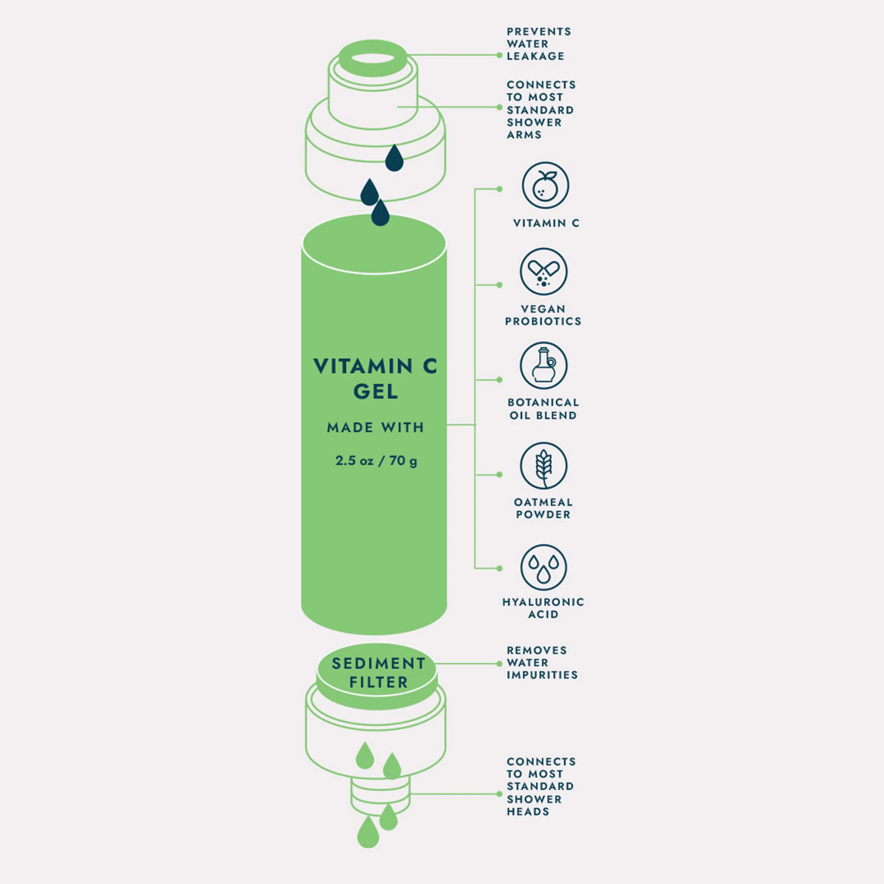 Vitamin C Shower Filter - Image 6