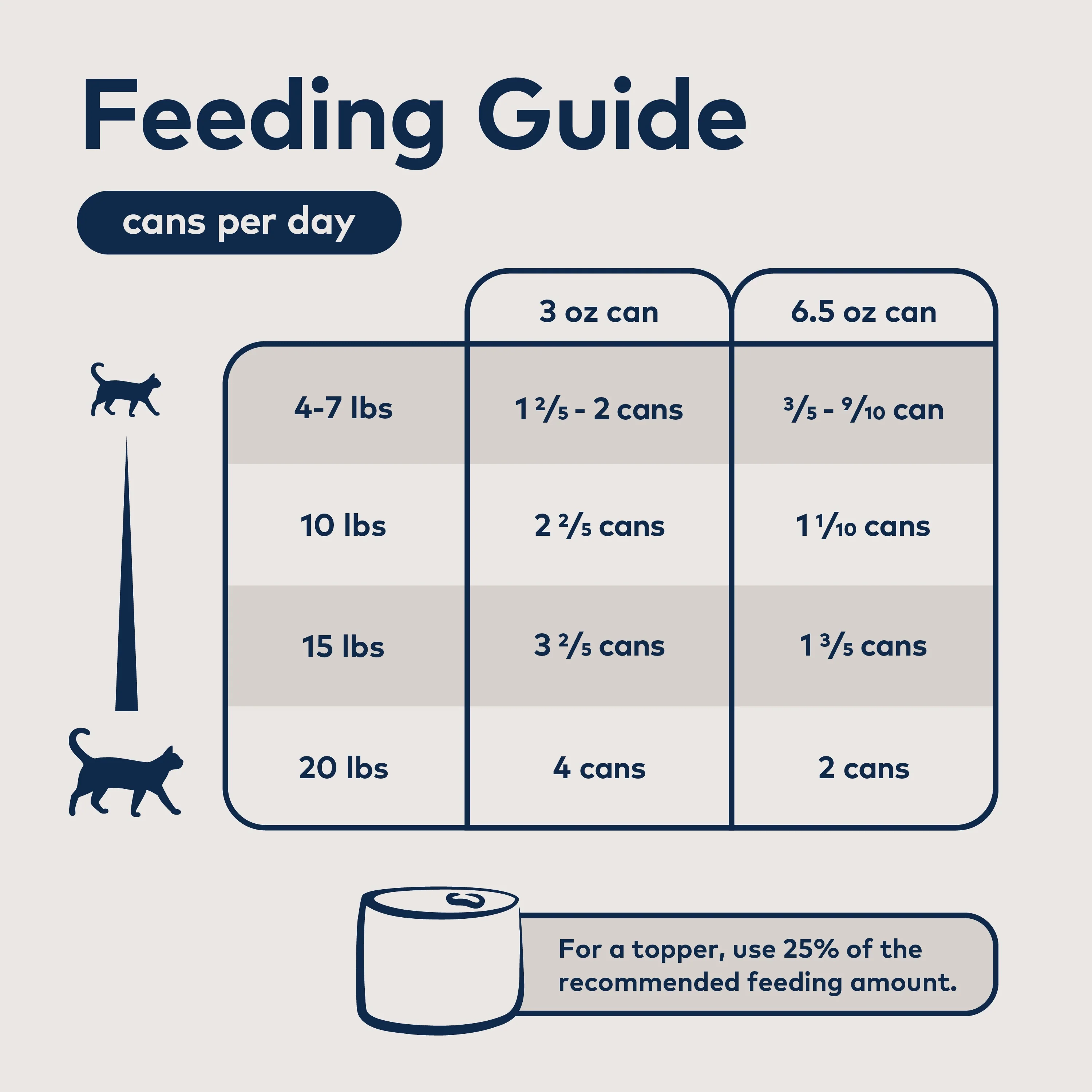 Wet Cat Food Variety Pack- All Natural, High Protein, Grain Free, Limited Ingredient, with Superfoods - Image 5