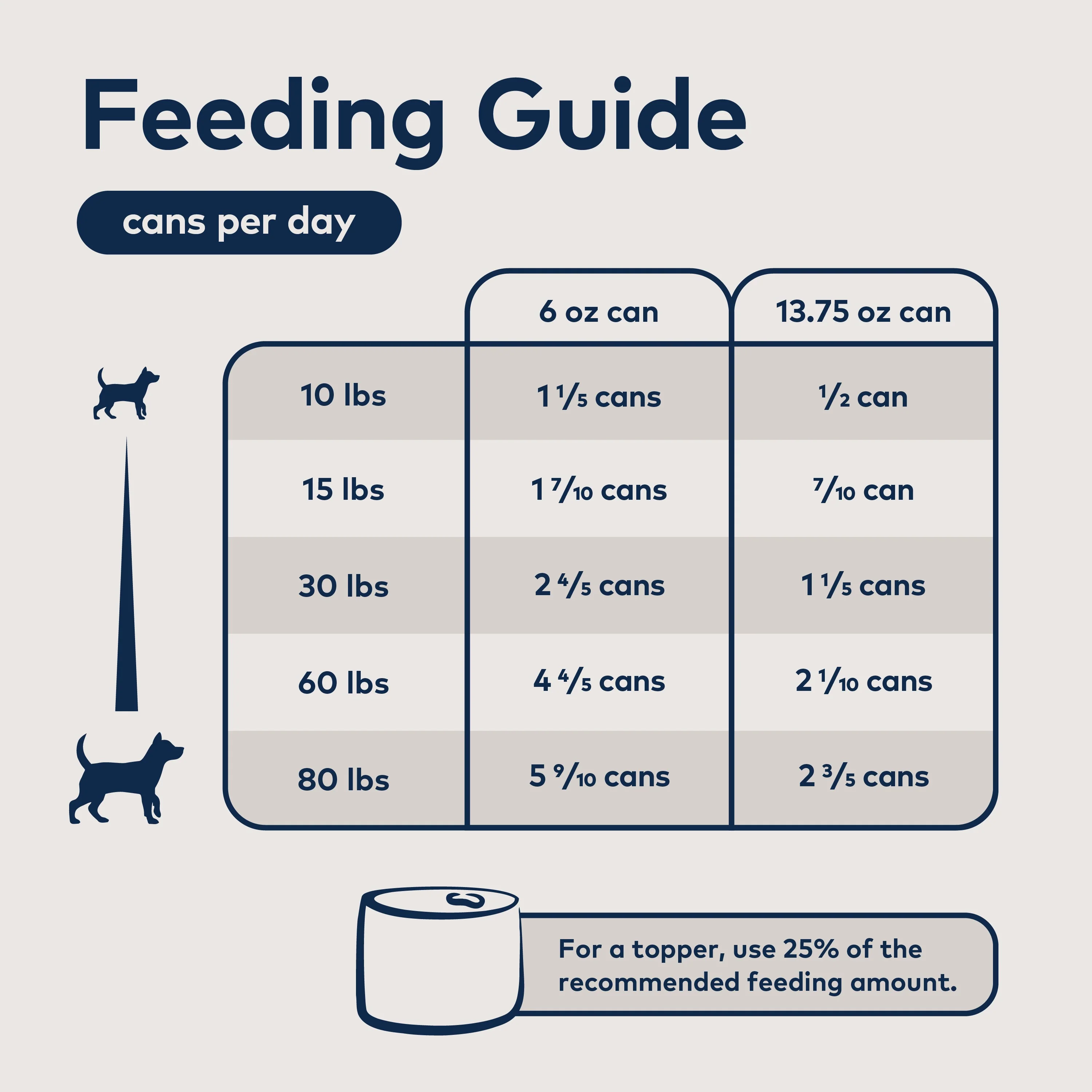 Canned Wet Dog Food – All Natural, High Protein, Grain Free, Limited Ingredient, with Superfoods - Image 5