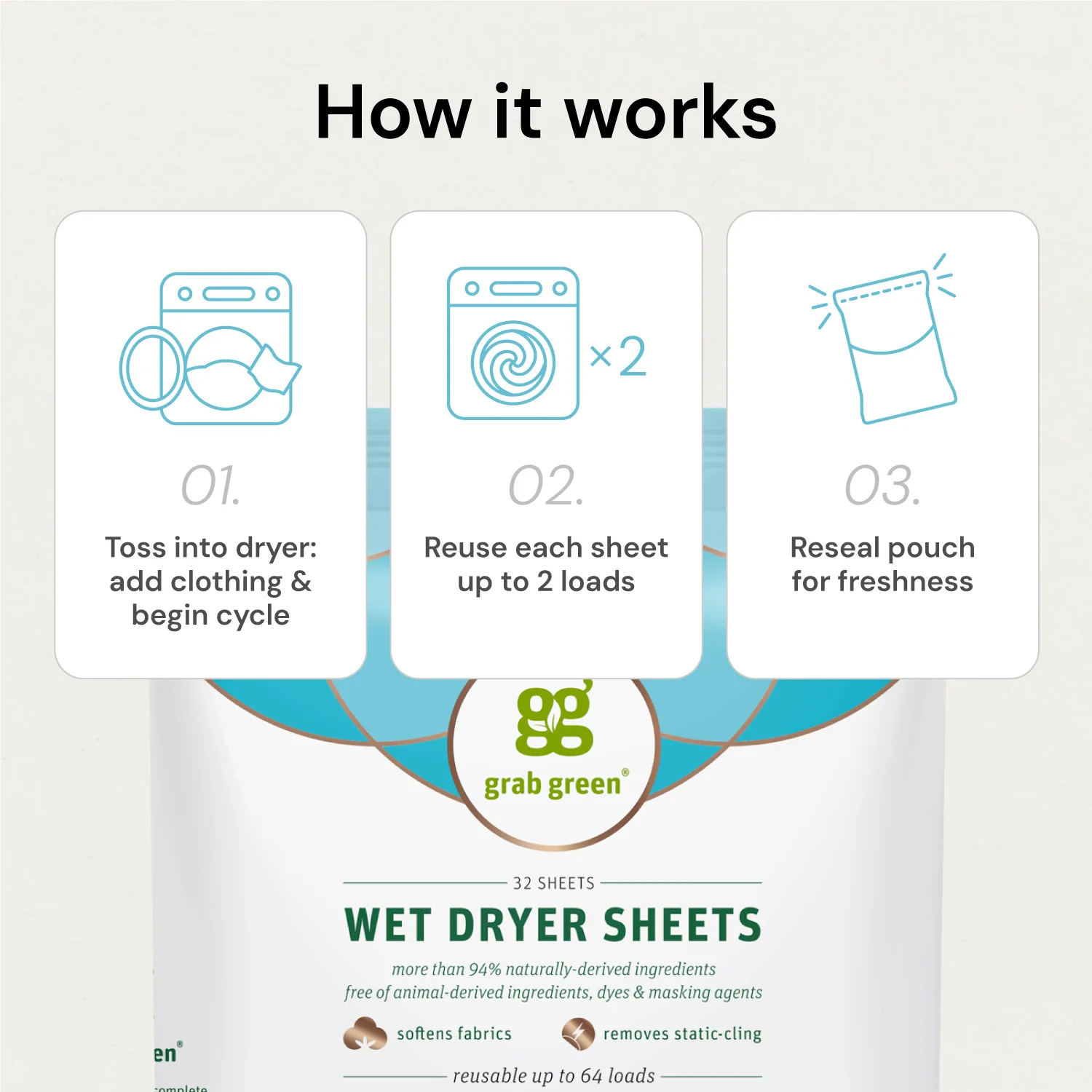 Wet Dryer Sheets - Fragrance Free - Image 4