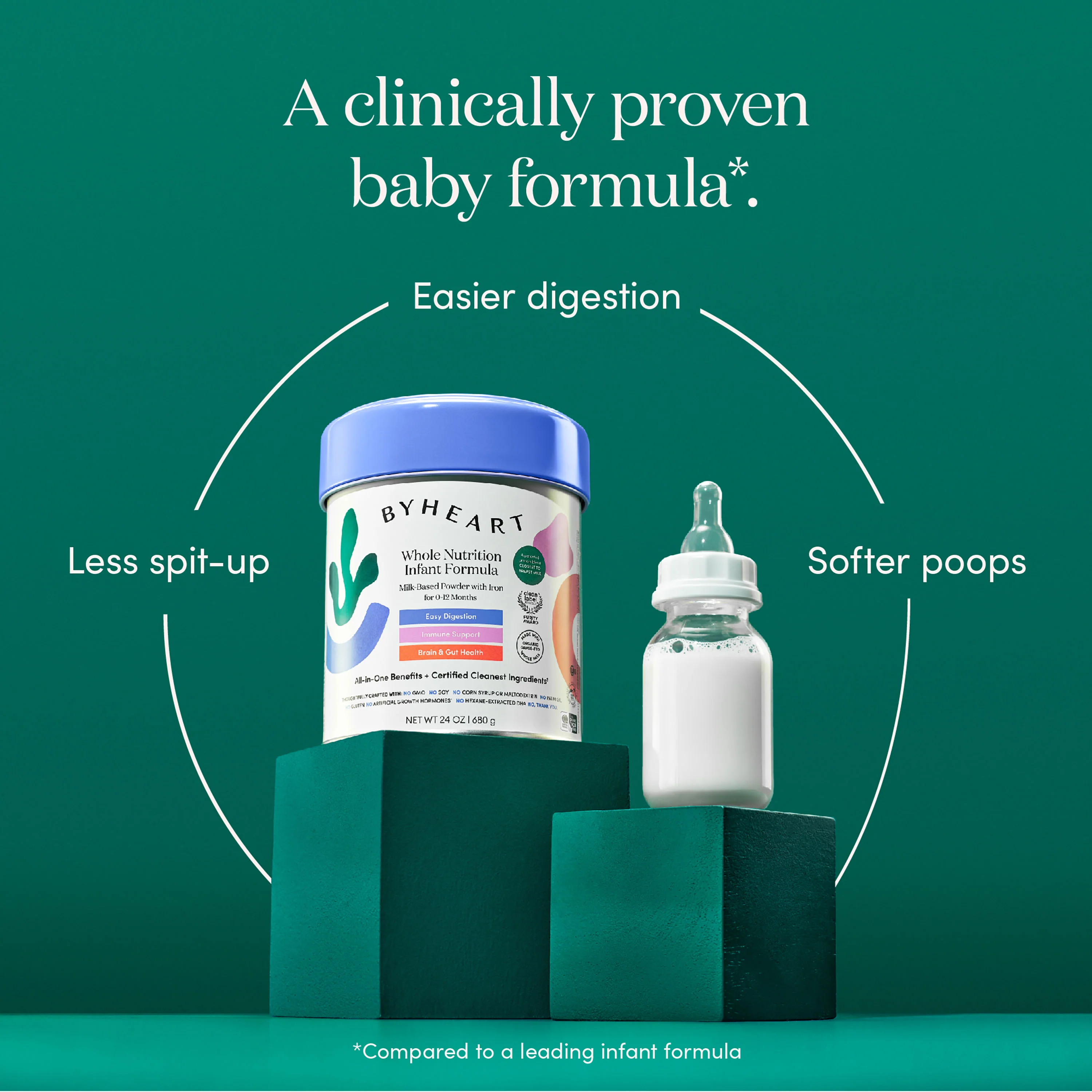 Whole Nutrition Infant Powder Formula - Made with Organic, Grass-Fed Whole Milk - Image 6