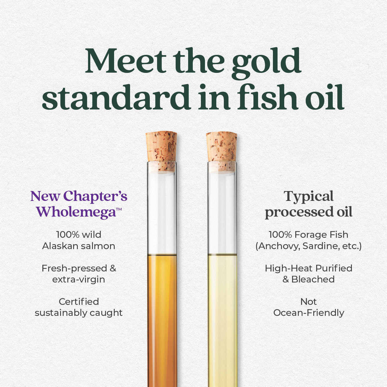 Wholemega™ Fish Oil, Sustainably Caught Wild Alaskan Salmon Oil with Omega-3 - Image 8