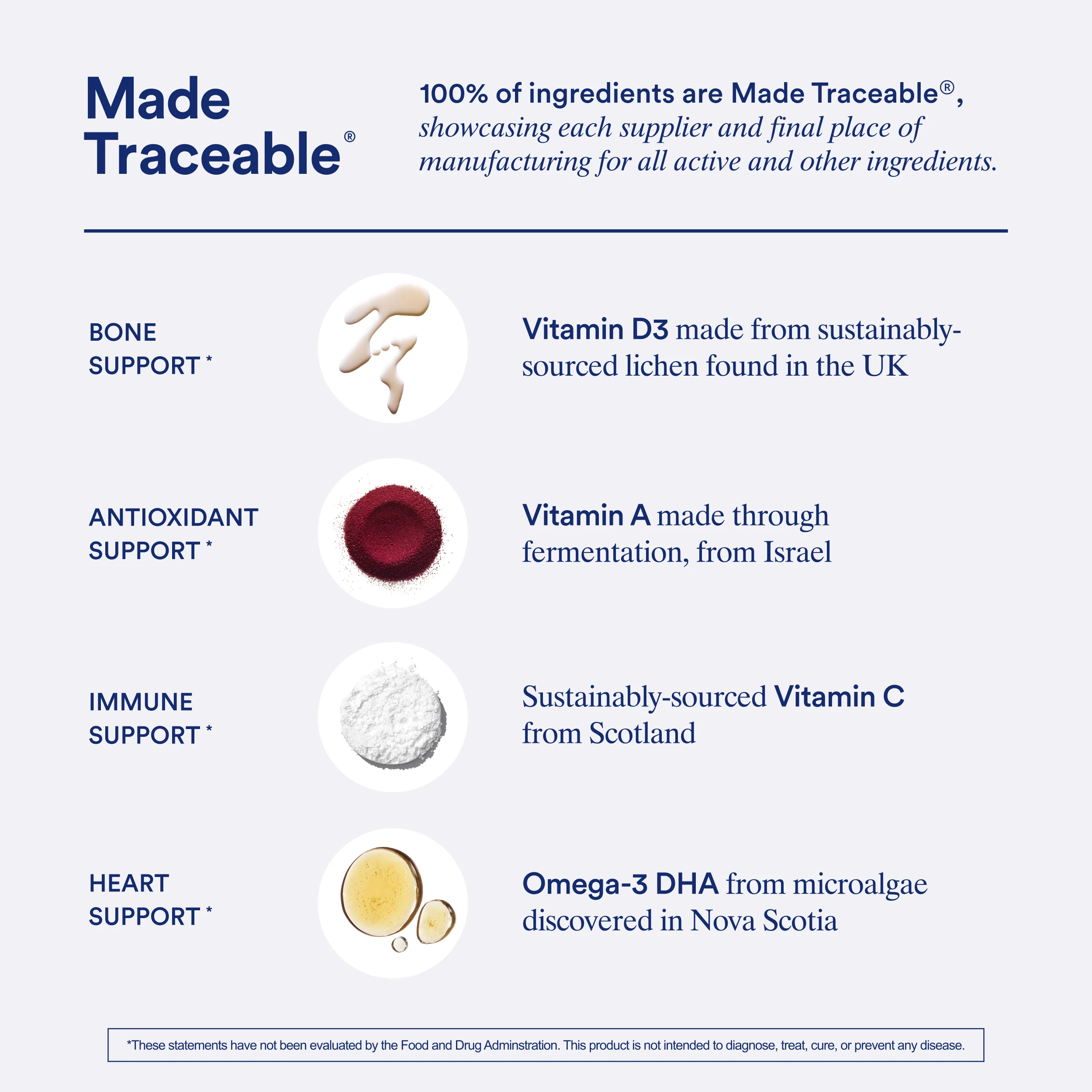 Women's Postnatal Multivitamin - Image 4